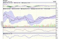 Góc nhìn kỹ thuật phiên 10/12